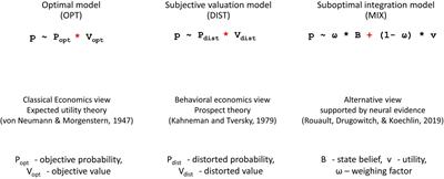 Additively Combining Utilities and Beliefs: Research Gaps and Algorithmic Developments